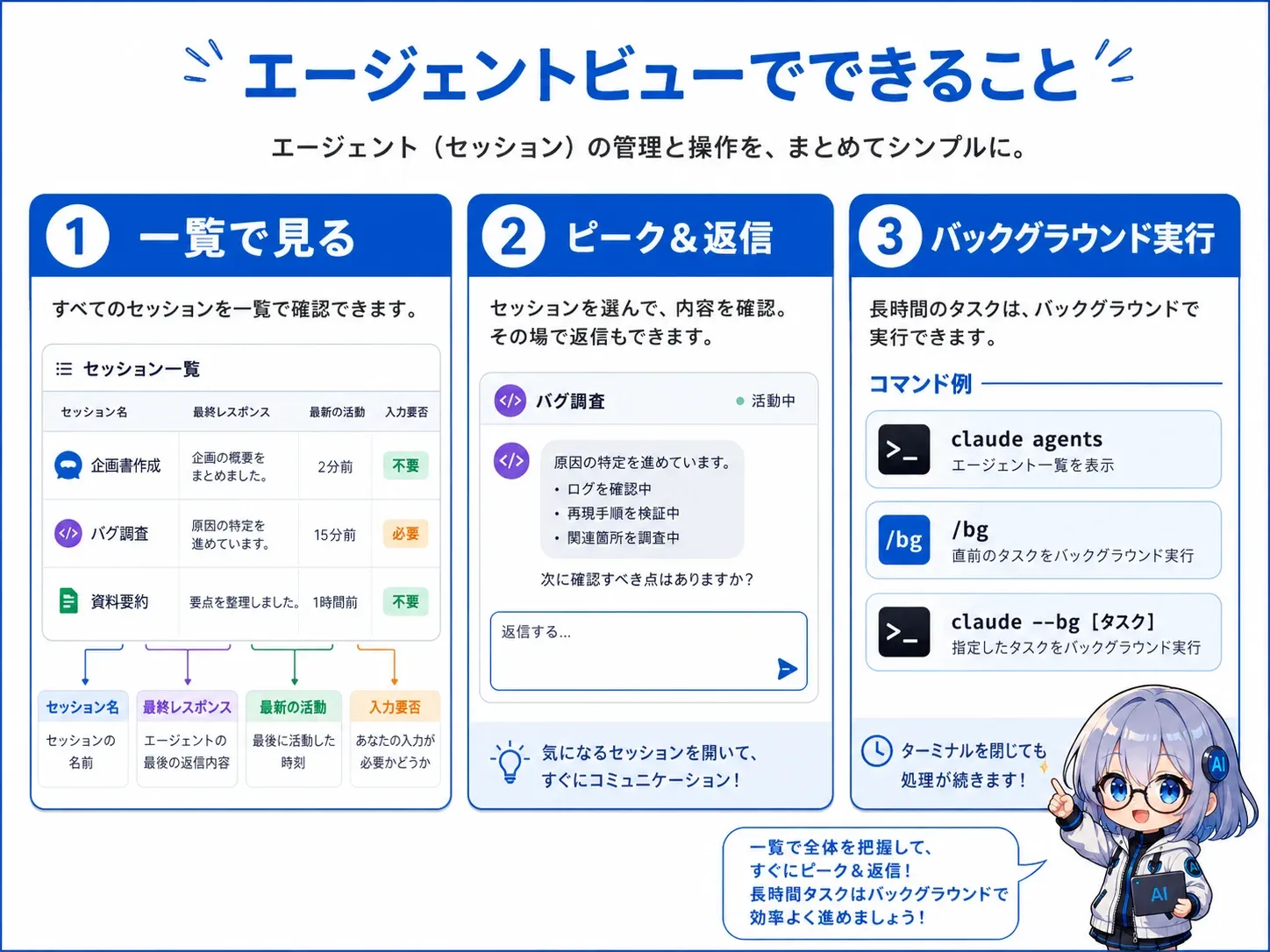 エージェントビューの3つの機能：一覧表示・ピーク＆返信・バックグラウンド実行