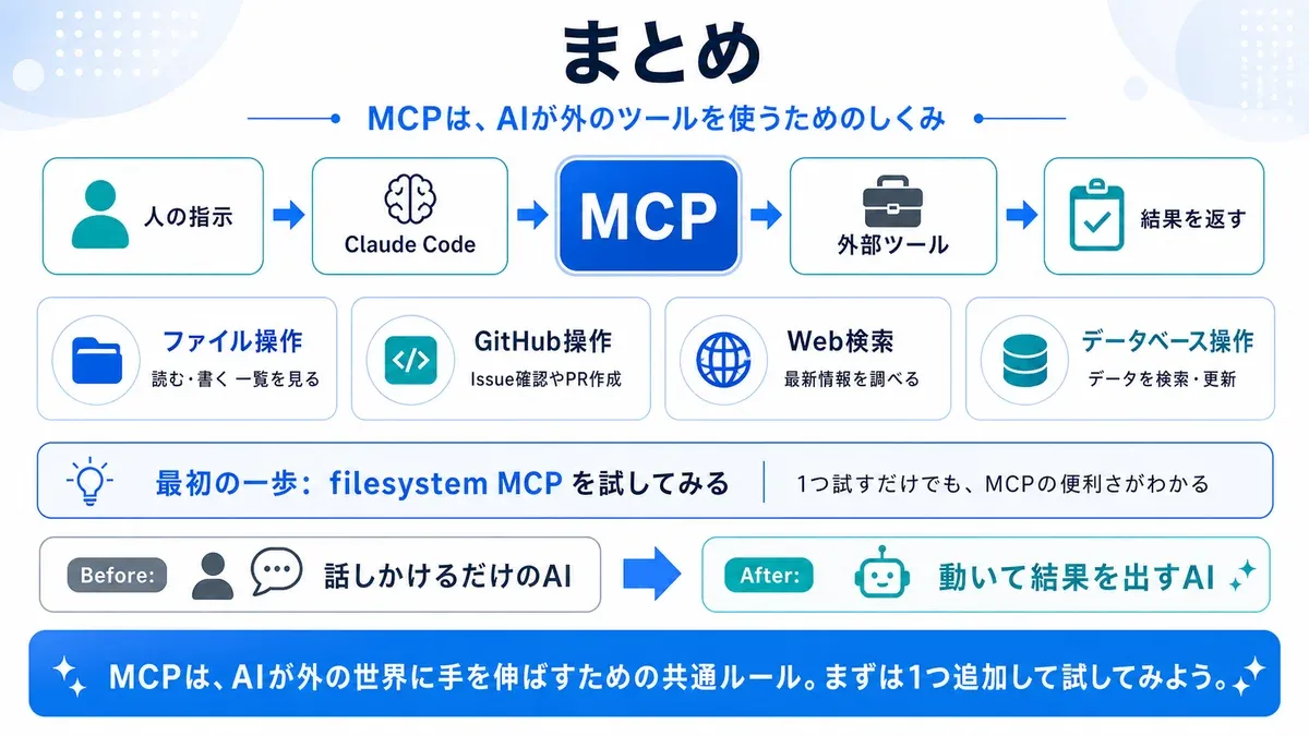 まとめ。MCPはAIが外のツールを使うための共通ルール。まず1つ追加して試してみよう