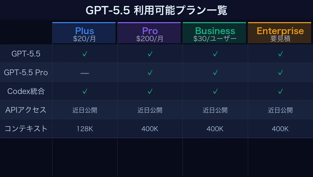GPT-5.5 利用可能プラン一覧