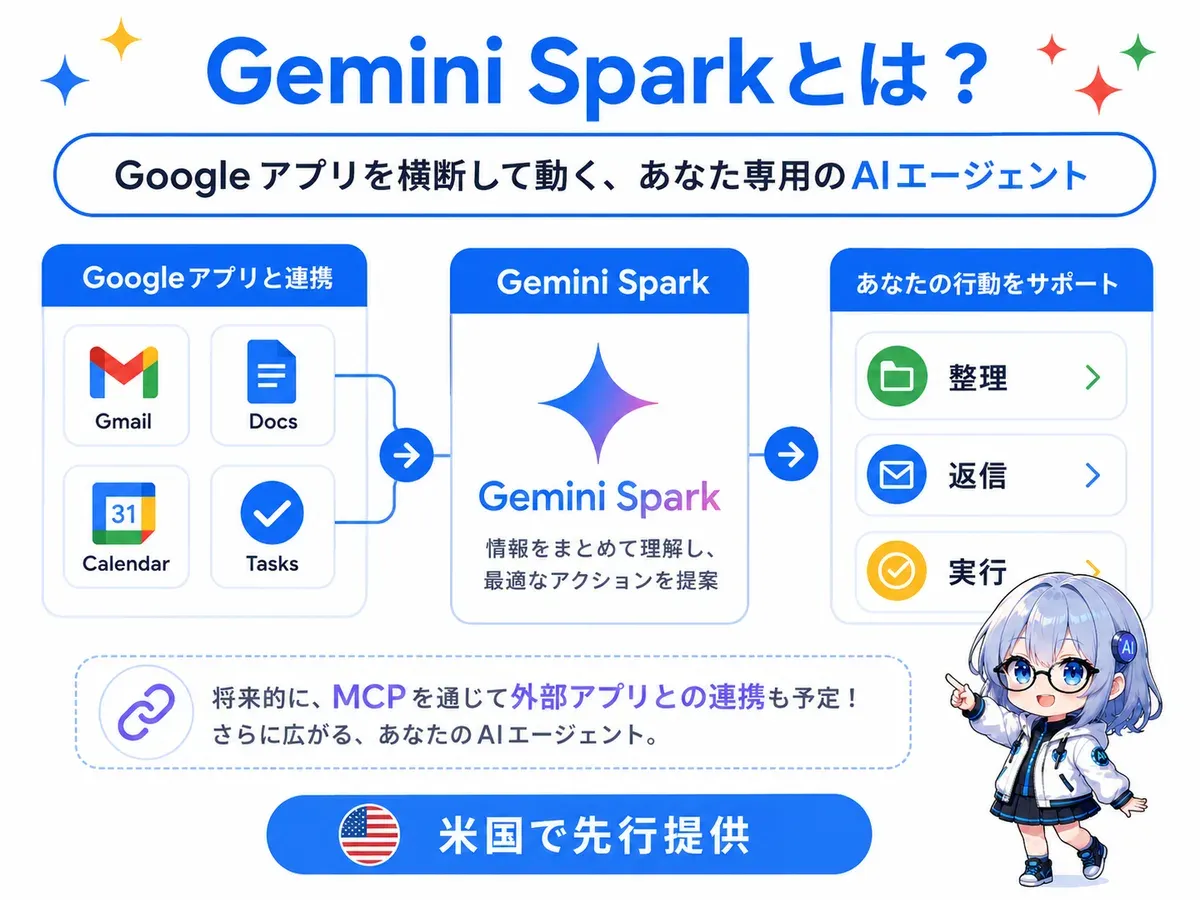 Gemini Spark。Gmail・Docs・Calendar・Tasksと統合し、ユーザーの代わりに作業を実行するパーソナルエージェント