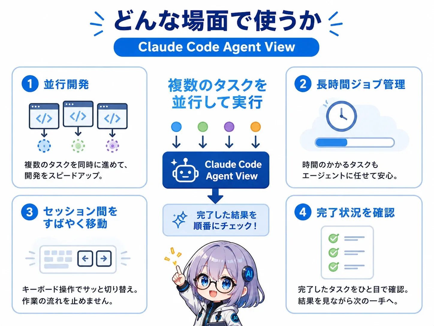 エージェントビューの活用シーン：並行開発・長時間ジョブ管理・セッション間移動・完了状況確認
