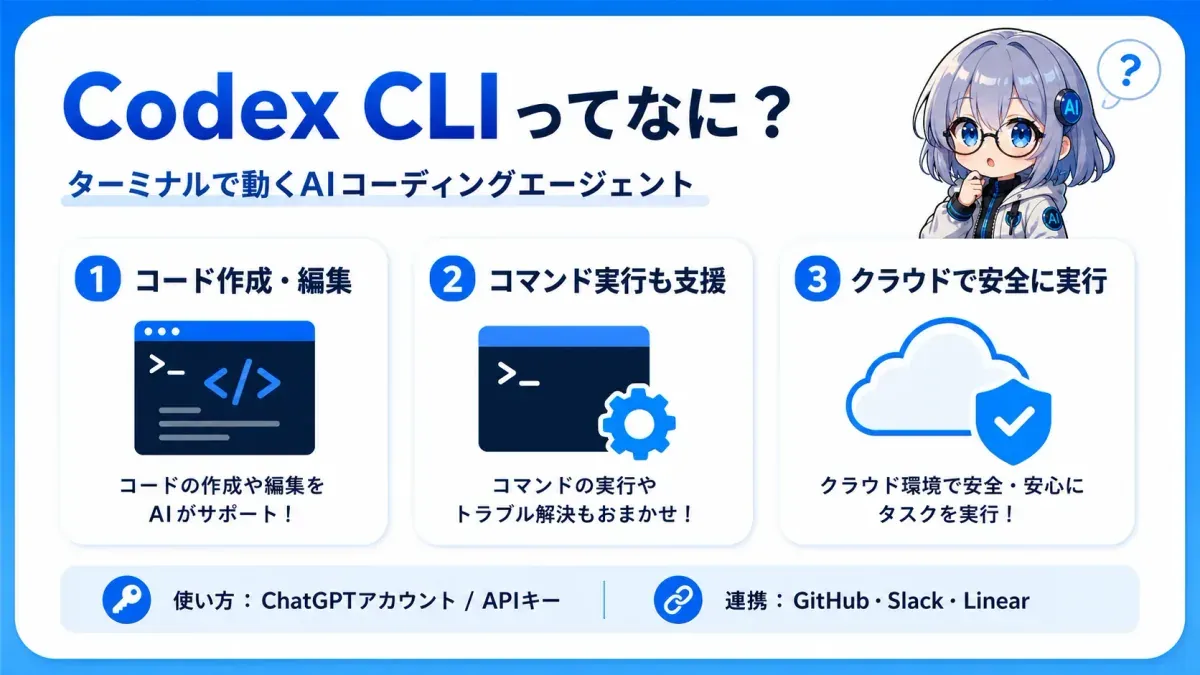 Codex CLIってなに?ターミナルで動くAIコーディングエージェント。コード作成・編集・コマンド実行をサポート、クラウドで安全に実行