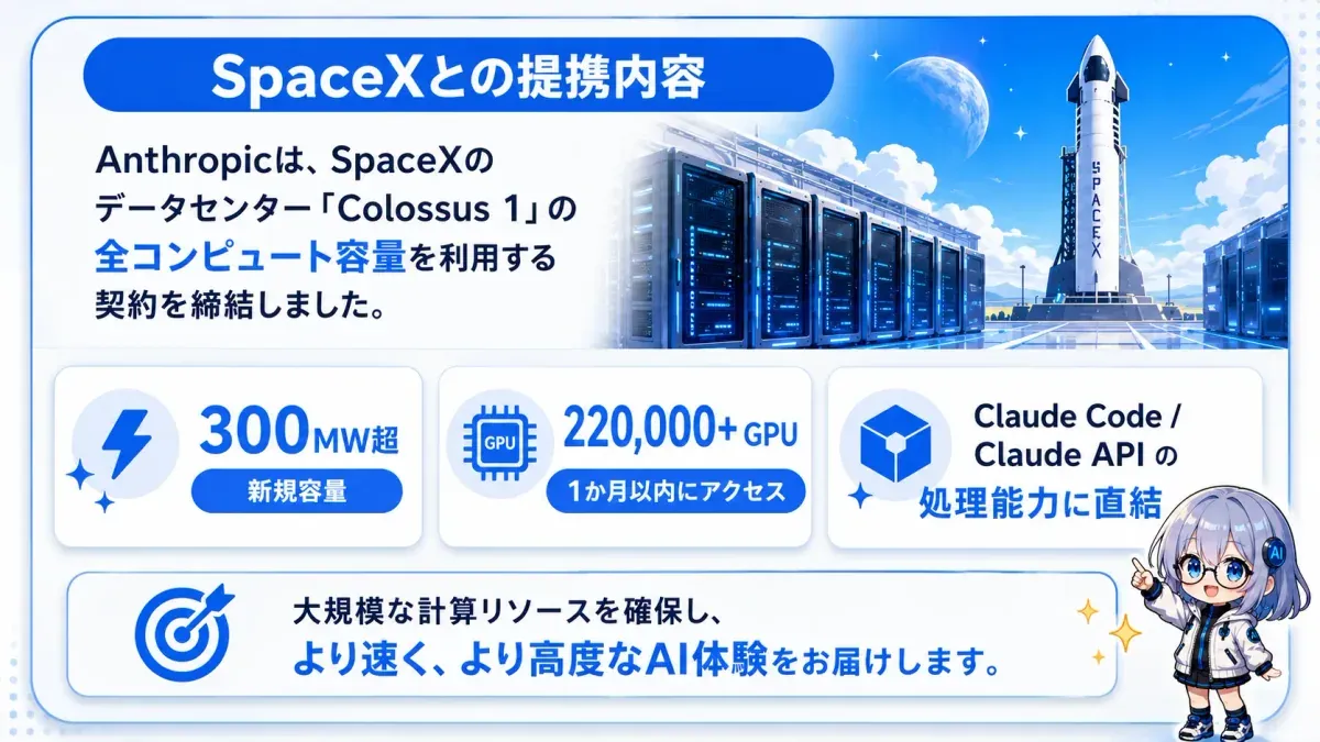 SpaceXとの提携内容。Colossus 1データセンター、300MW超・220,000+ GPU・1ヶ月以内に稼働