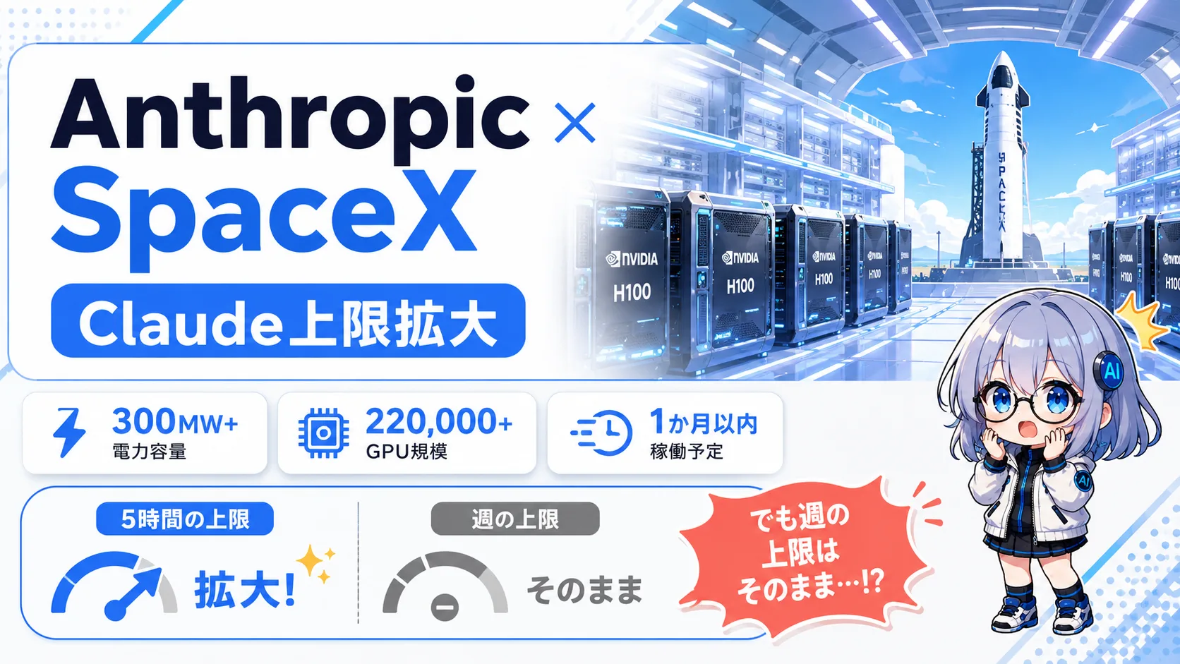 AnthropicがSpaceXと提携。Claude CodeとClaude APIの利用制限が大幅に拡大、Colossus 1の220,000個超のGPUを活用