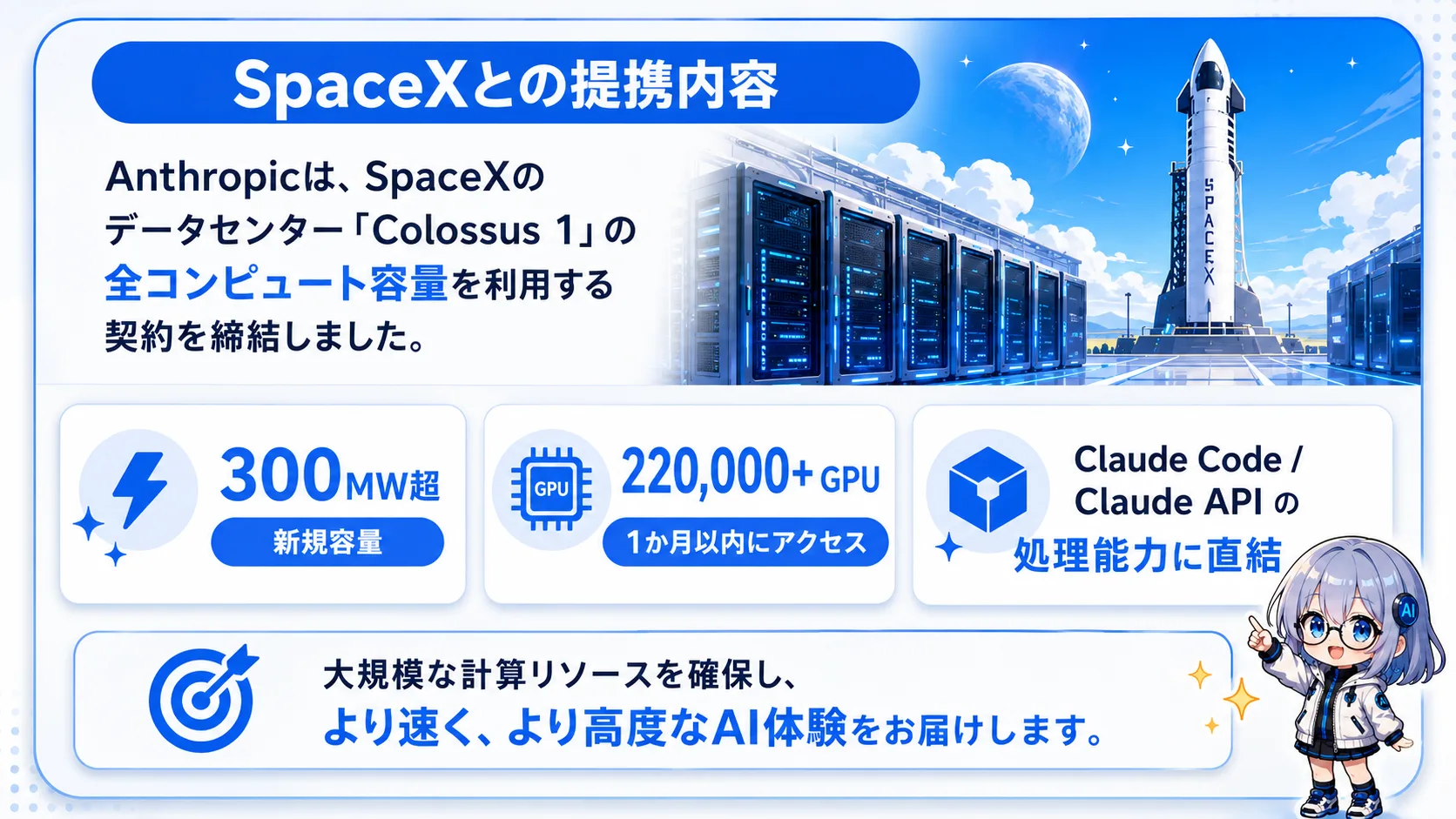 SpaceXとの提携内容。Colossus 1データセンター、300MW超・220,000+ GPU・1ヶ月以内に稼働