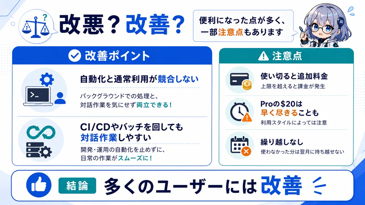 改悪？改善？：自動化と通常利用の分離で多くのユーザーには改善、Proの$20は注意