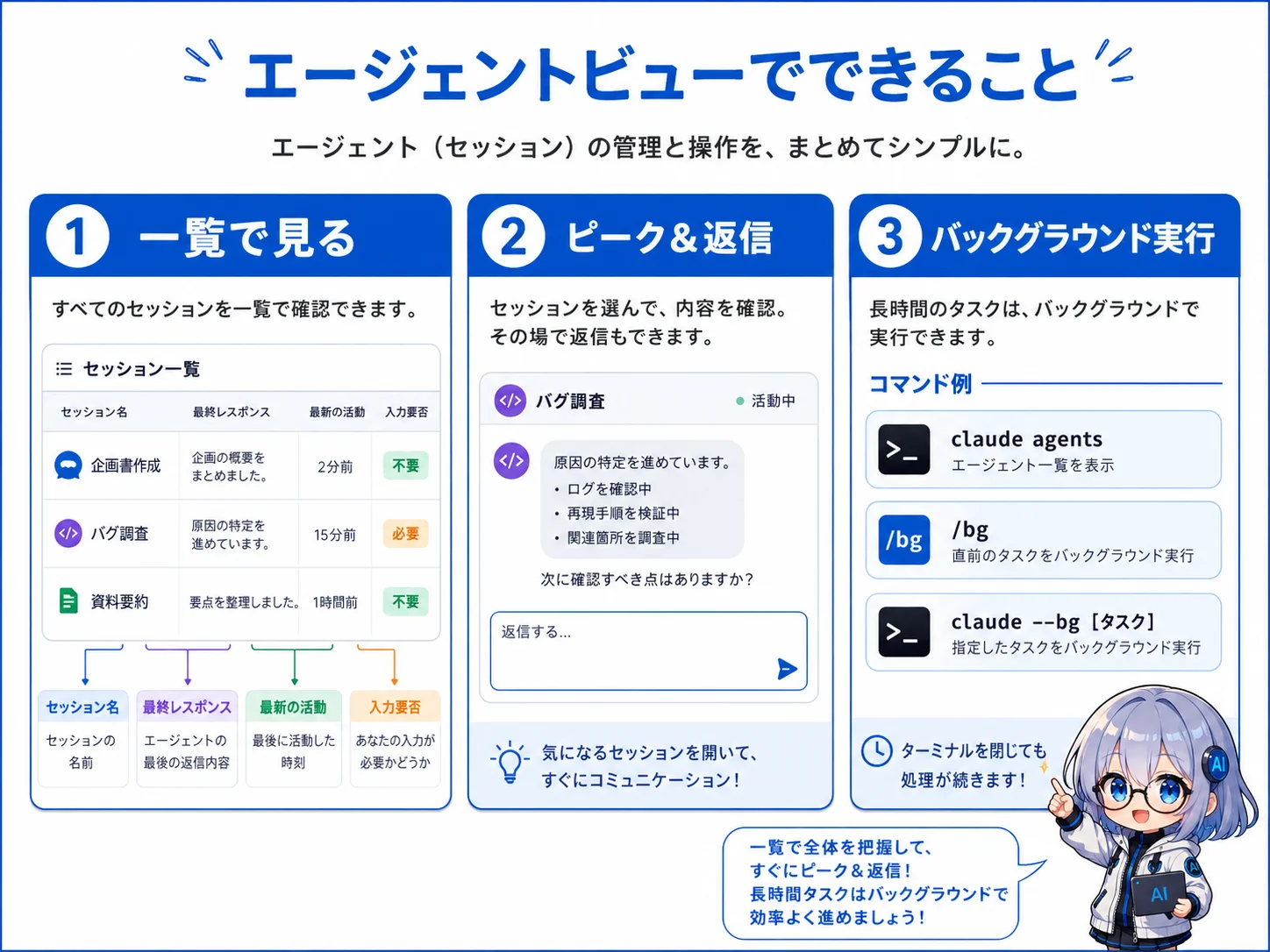エージェントビューの3つの機能：一覧表示・ピーク＆返信・バックグラウンド実行