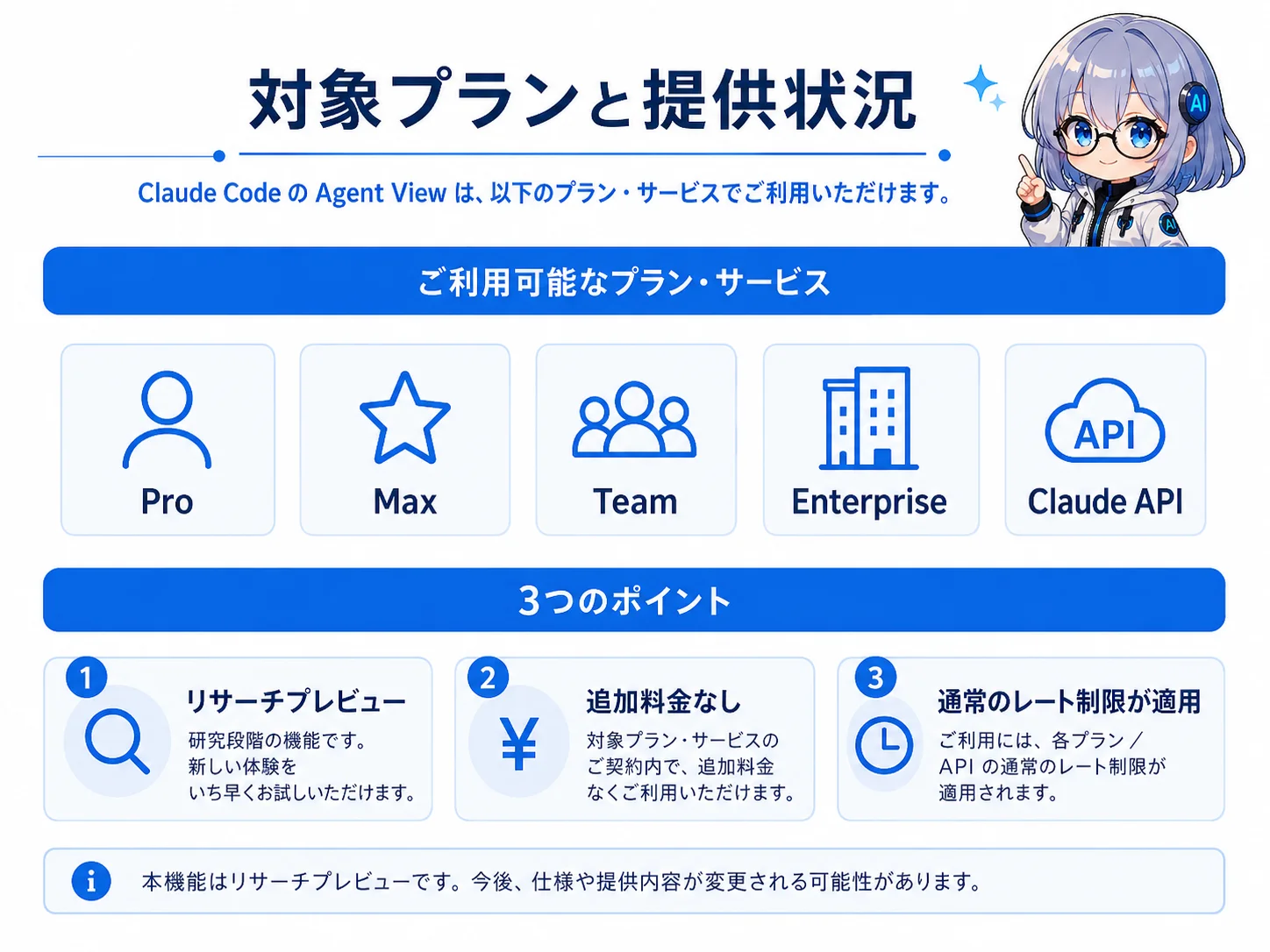 対象プラン：Pro・Max・Team・Enterprise・Claude API、追加料金なし・通常レート制限適用