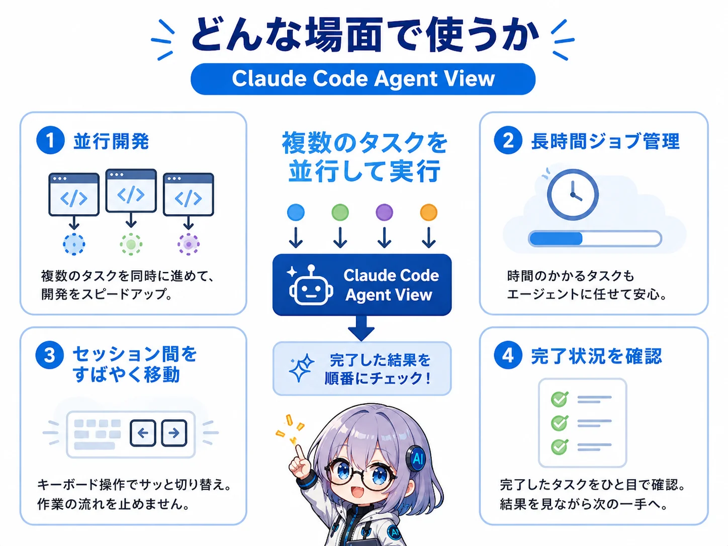 エージェントビューの活用シーン：並行開発・長時間ジョブ管理・セッション間移動・完了状況確認