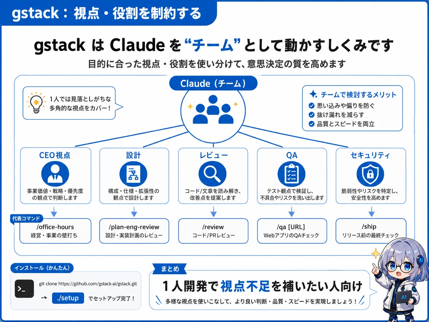 gstack：ClaudeをCEO・設計・レビュー・セキュリティなど複数の役割チームとして動かす