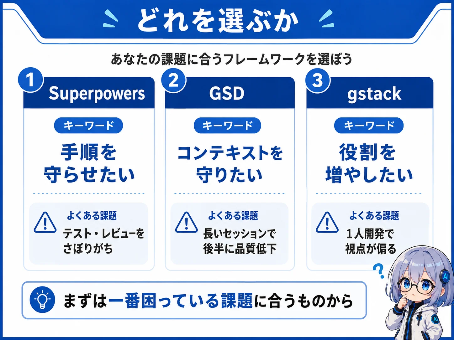 フレームワーク選び方ガイド：状況別のおすすめ