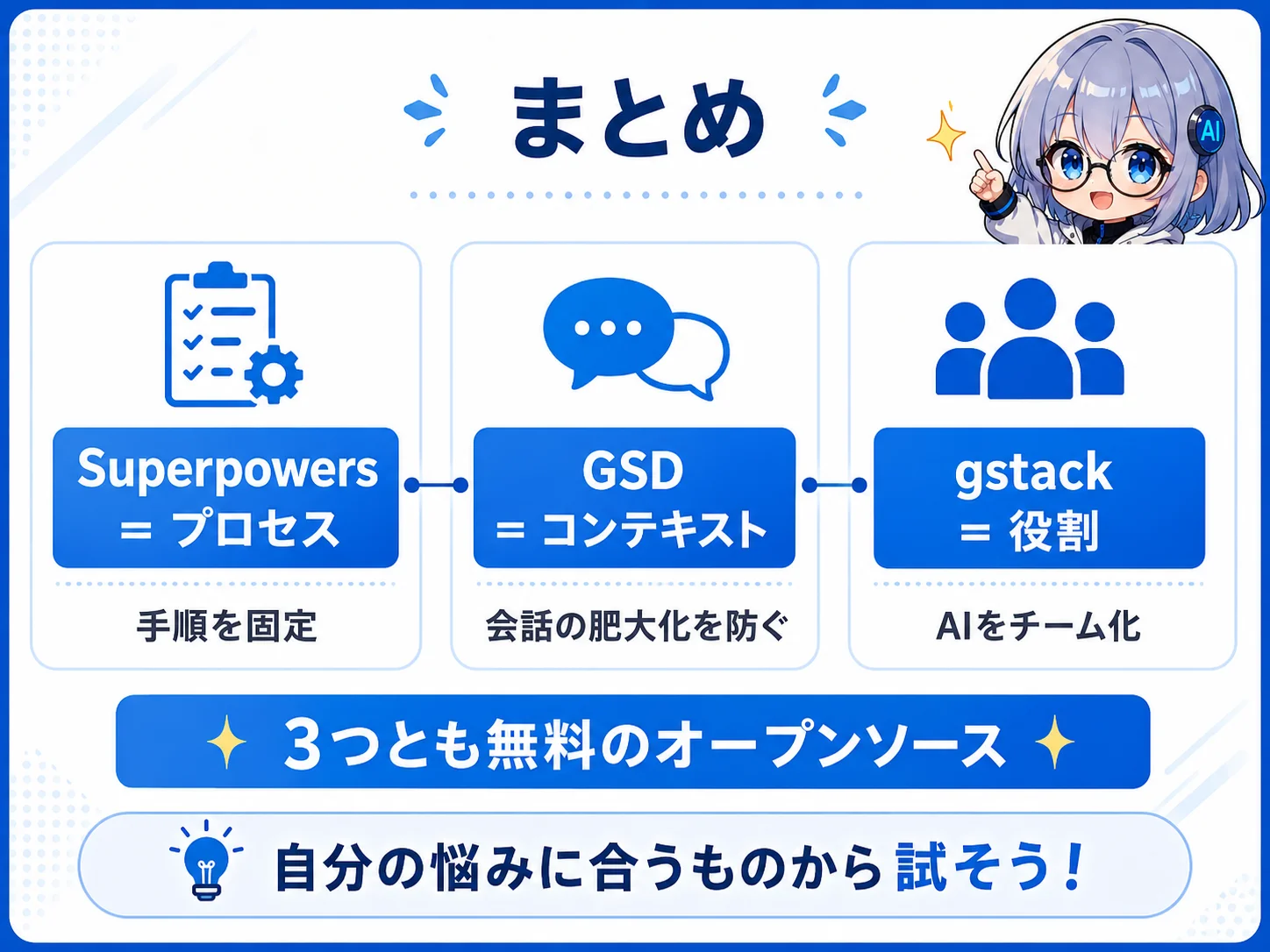 まとめ：Superpowers=プロセス、GSD=コンテキスト、gstack=役割、3つとも無料オープンソース