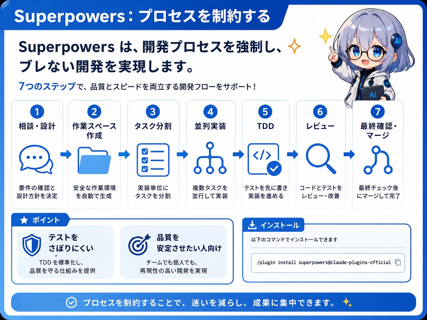 Superpowers：7段階の開発フローでプロセスを強制、TDDとサブエージェント並列開発をサポート