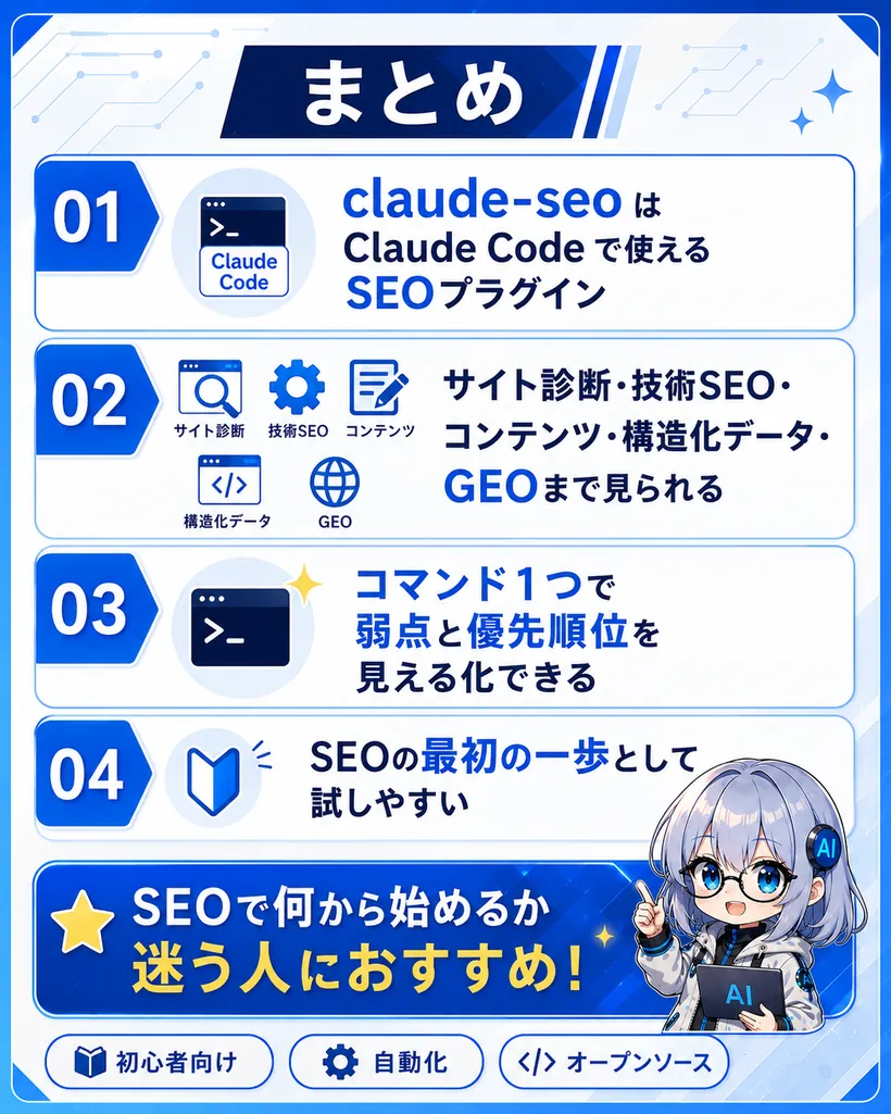 claude-seoのまとめ：Claude Codeで使えるSEOプラグインで、サイト診断・技術SEO・コンテンツ・構造化データ・GEOまで見られる。コマンド1つで弱点と優先順位を見える化でき、SEOの最初の一歩として試しやすい