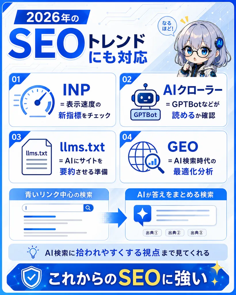 2026年のSEOトレンドにも対応：表示速度の新指標INP、AIクローラー（GPTBot）が読めるかの確認、llms.txt、AI検索向けのGEO最適化分析