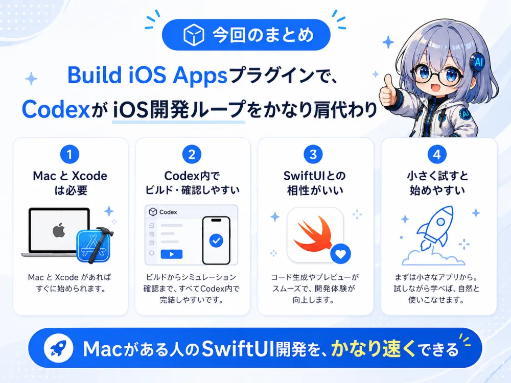 今回のまとめ。Build iOS AppsプラグインでCodexがiOS開発ループをかなり肩代わり。MacとXcodeは必要、Codex内でビルド・確認しやすい、SwiftUIとの相性がいい、小さく試すと始めやすい。Macがある人のSwiftUI開発をかなり速くできる