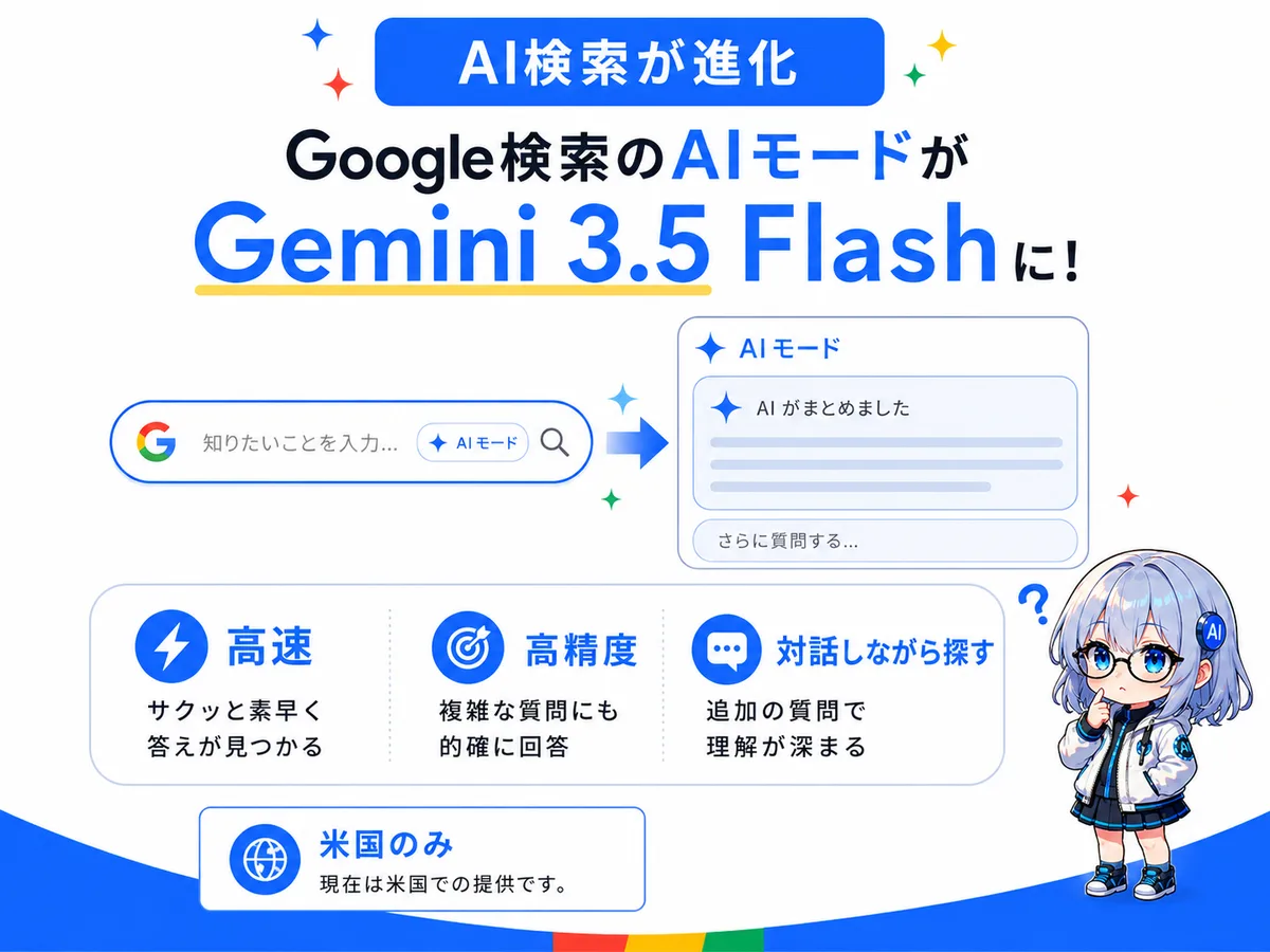 Google検索のAIモードがGemini 3.5 Flashに。高速・高精度・対話しながら探せる3つの特徴。現在は米国のみ提供
