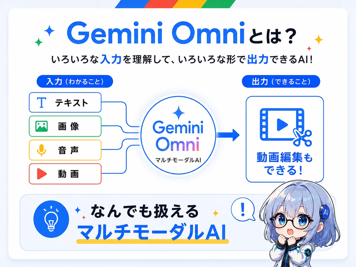 Gemini Omniとは？テキスト・画像・音声・動画を入力できて、動画編集まで出力できるマルチモーダルAI