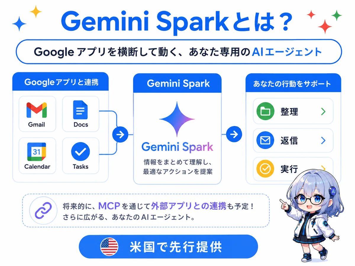 Gemini Spark。Gmail・Docs・Calendar・Tasksと統合し、ユーザーの代わりに作業を実行するパーソナルエージェント