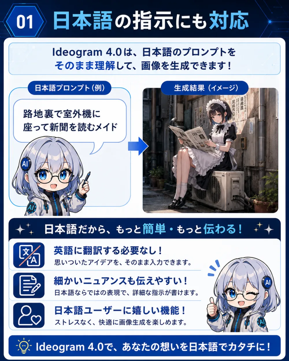 日本語の指示にも対応。日本語のプロンプトをそのまま理解してイメージを生成できる。たとえば「路地裏で室外機に座って新聞を読むメイド」という日本語の指示から画像を生成。英語に訳さなくてOKで、細かい指示も書きやすく日本ユーザーにうれしい