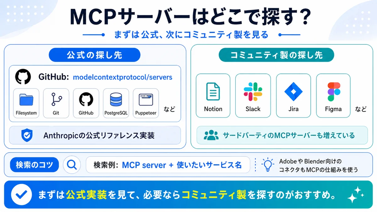 MCPサーバーはどこで探す?公式リポジトリとコミュニティ製の探し方