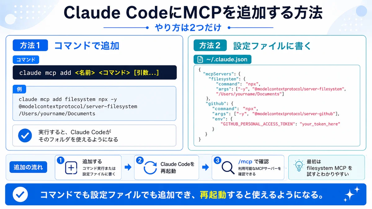 Claude CodeにMCPを追加する方法。コマンドで追加・設定ファイルに書くの2パターン