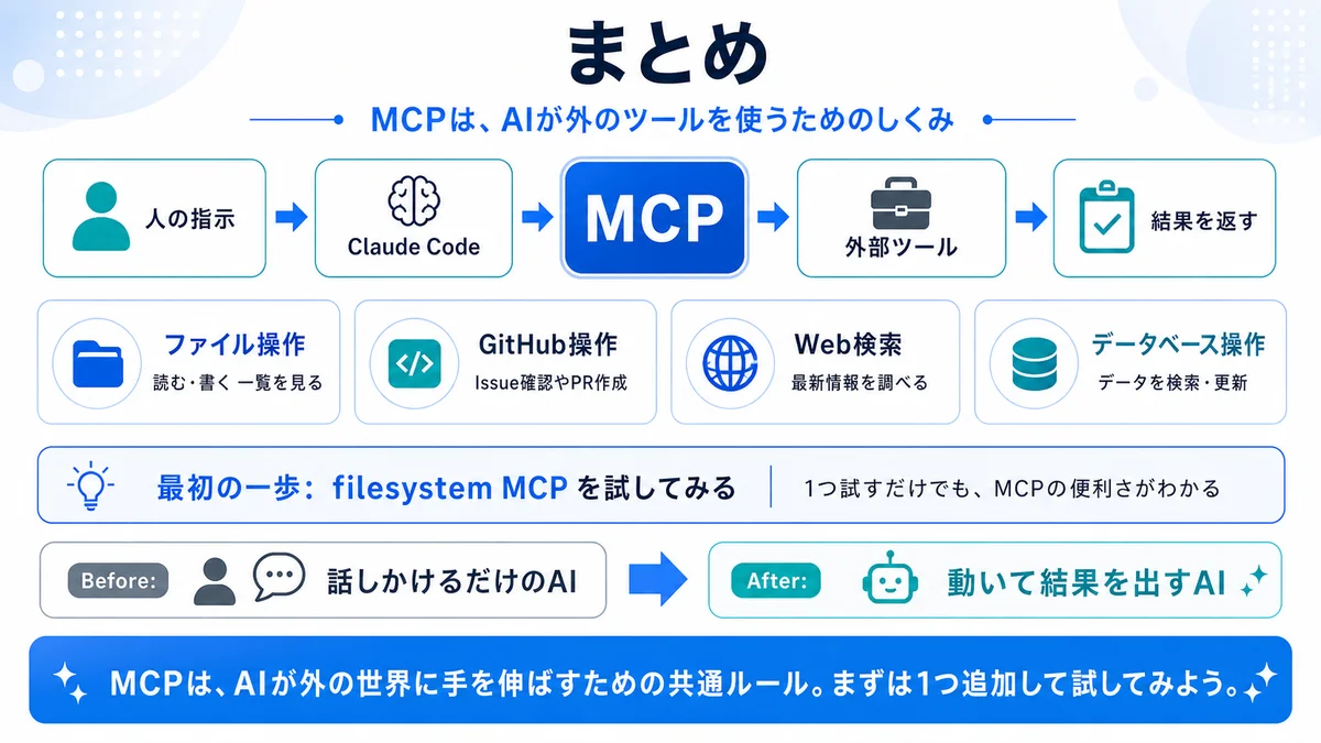 まとめ。MCPはAIが外のツールを使うための共通ルール。まず1つ追加して試してみよう