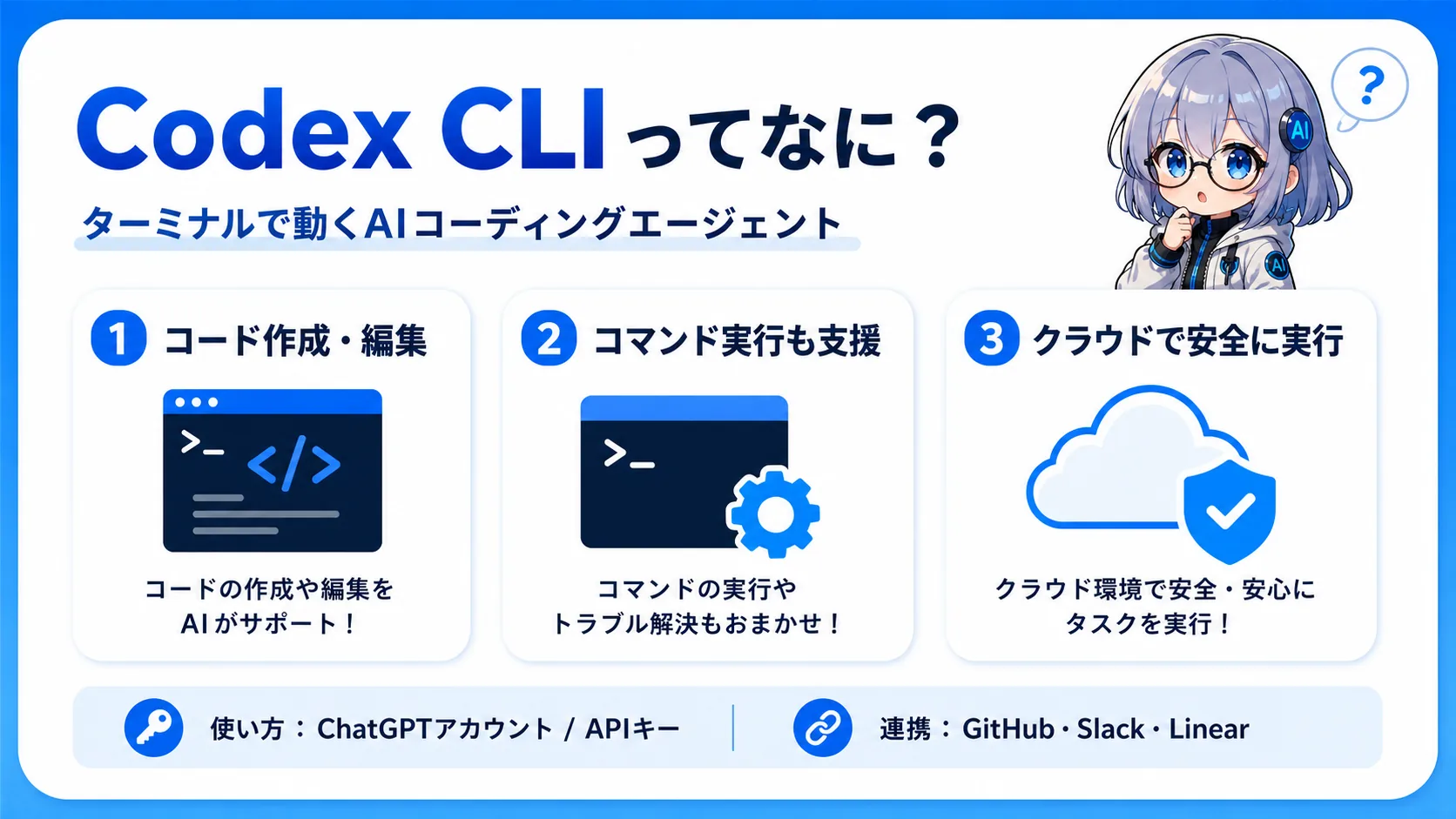 Codex CLIってなに？ターミナルで動くAIコーディングエージェント。コード作成・編集・コマンド実行をサポート、クラウドで安全に実行