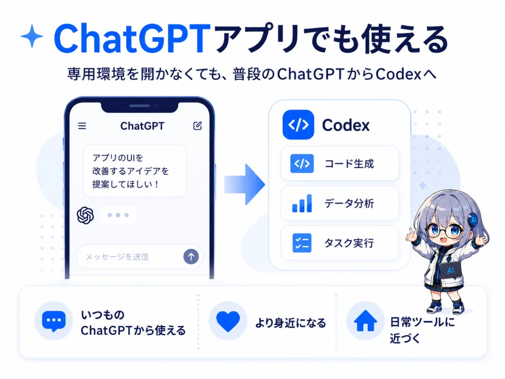 ChatGPTアプリでも使える。専用環境を開かなくても、普段のChatGPTからCodexのコード生成・データ分析・タスク実行へ。いつものChatGPTから使えて日常ツールに近づく