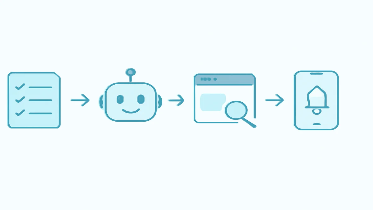 入荷通知botの全体構成。監視リスト(どの本をどの書店で見るか)をもとに、司令塔が各書店をチェック。ブラウザ自動操作で在庫ページを開き、在庫あり・なしを判定。前回の状態と比べて、変化があればDiscordに通知する流れ